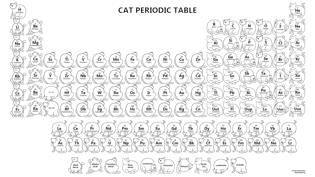 Printable Cat Periodic Table Wallpaper For Chemistry Cat Lovers