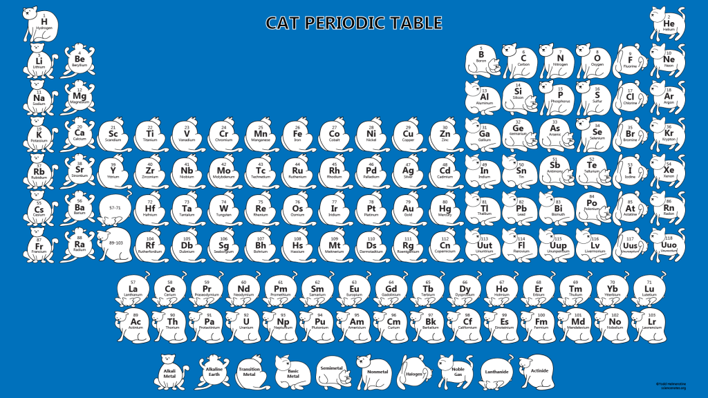 Printable Cat Periodic Table Wallpaper For Chemistry Cat Lovers